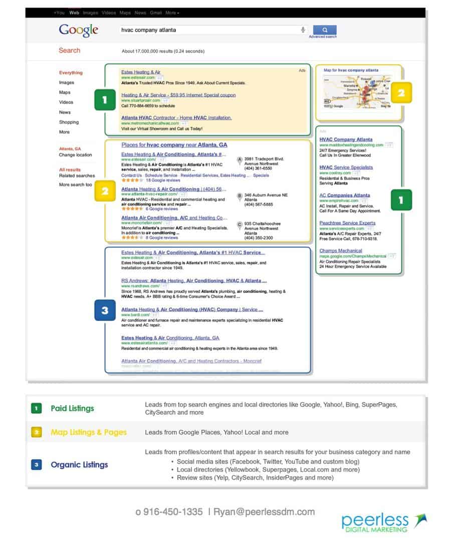 SERP Breakdown